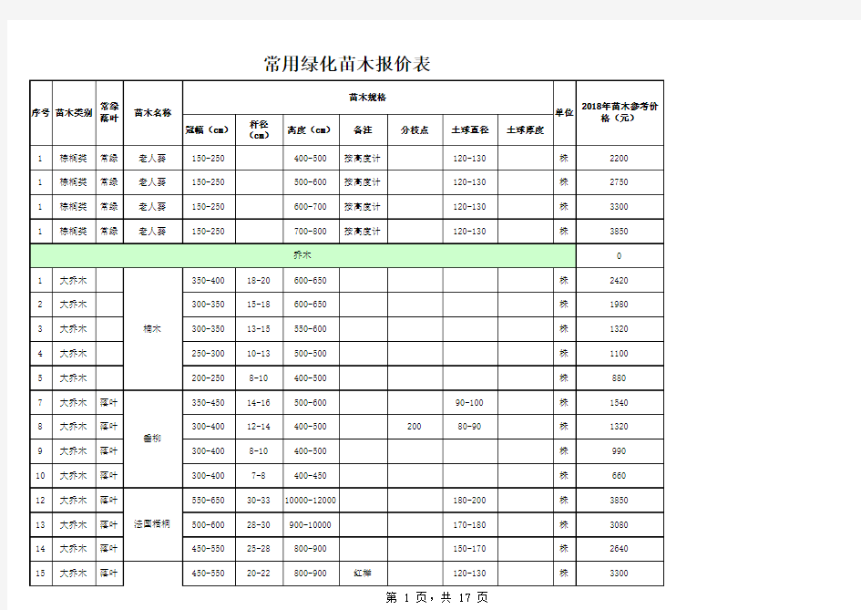 2018年常用苗木参考价格