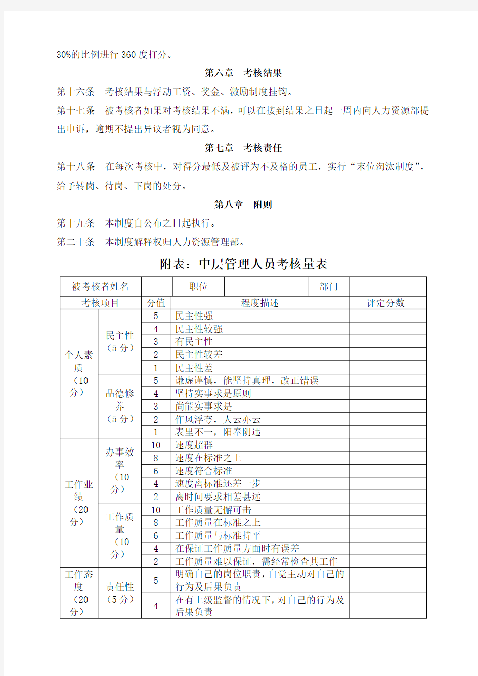 公司中层管理人员度考核制度