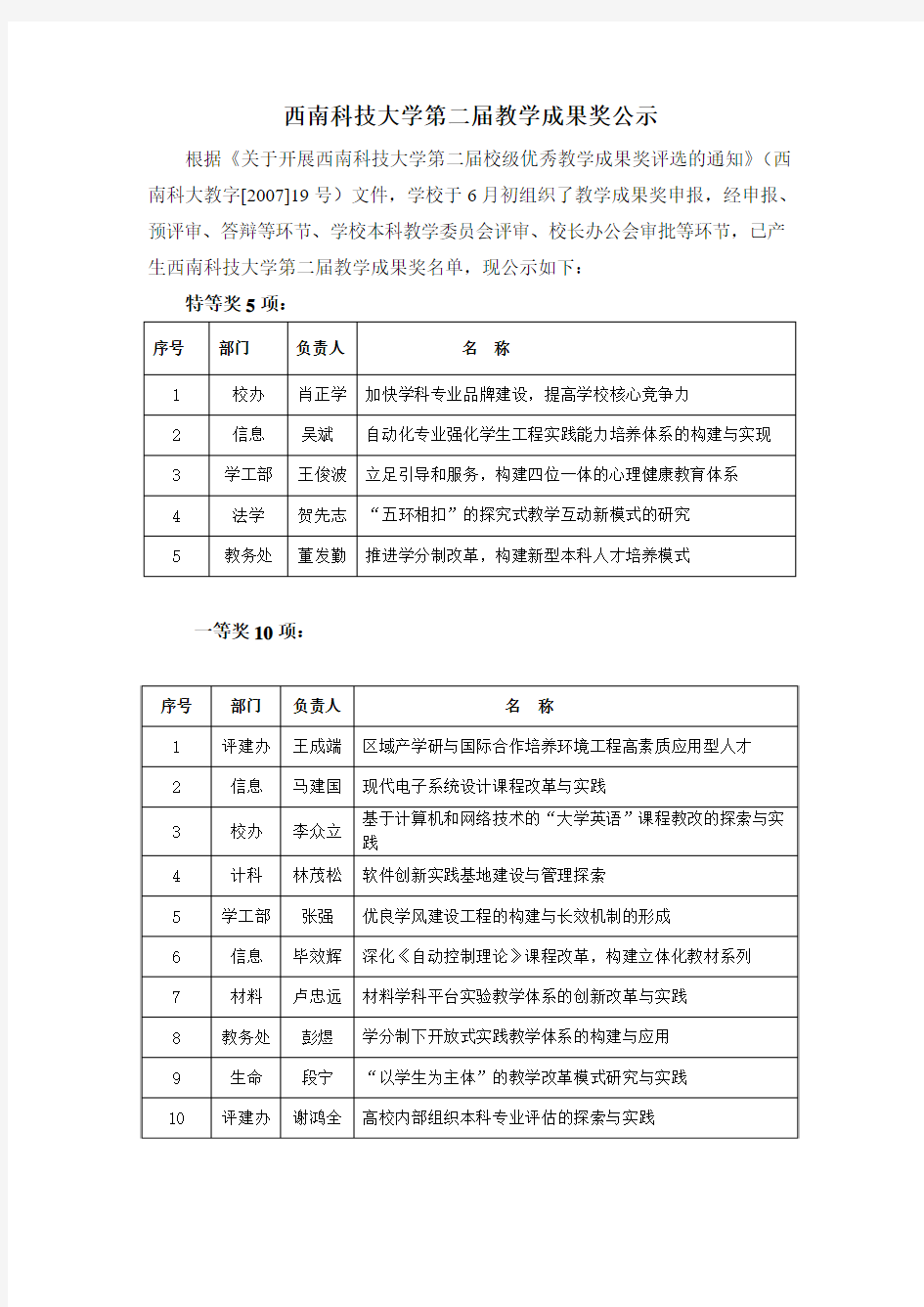 西南科技大学第二届教学成果奖公示