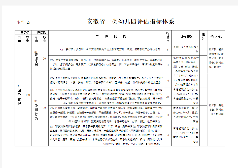 安徽省一类幼儿园评估指标体系