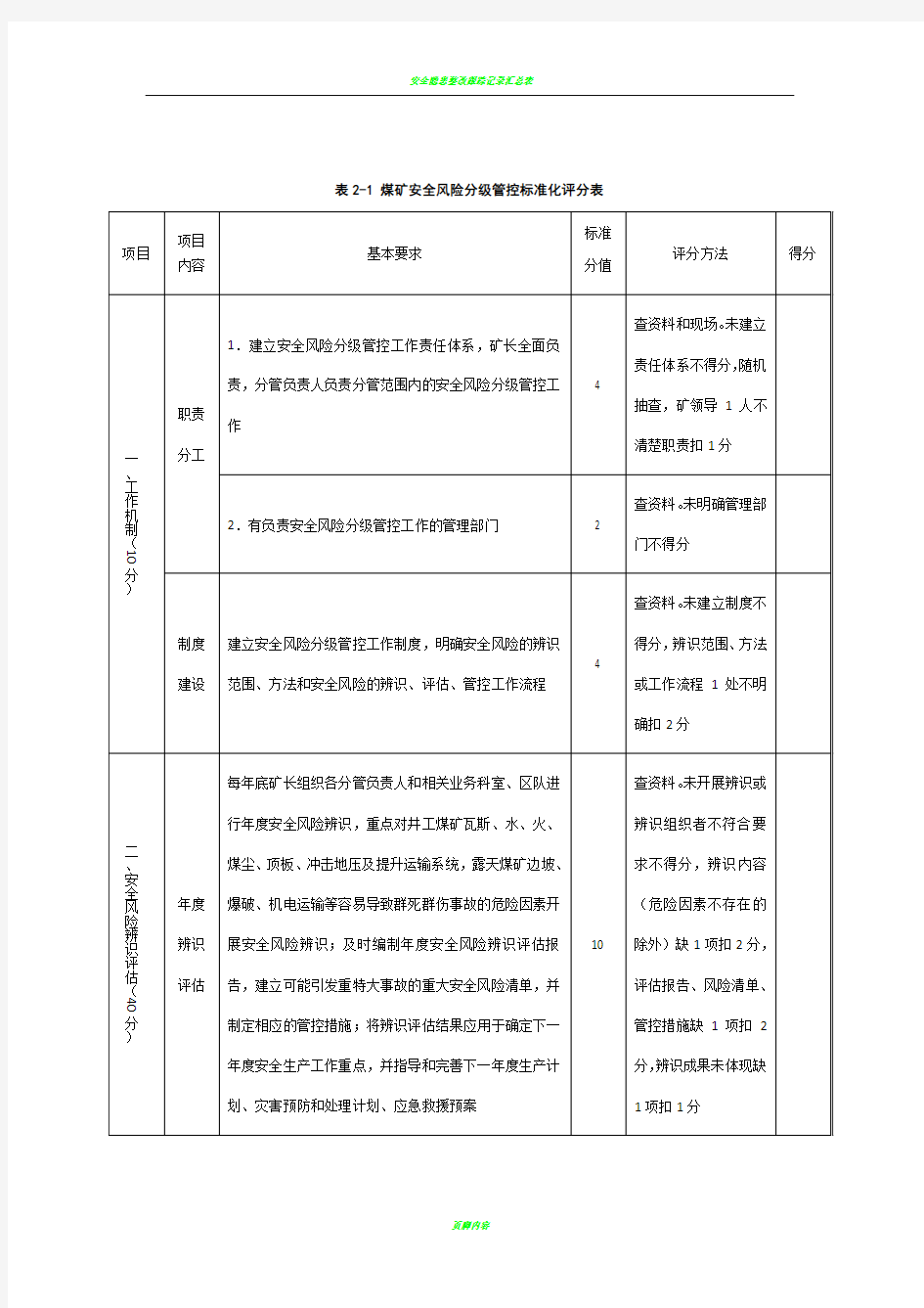 安全风险分级管控标准化评分表