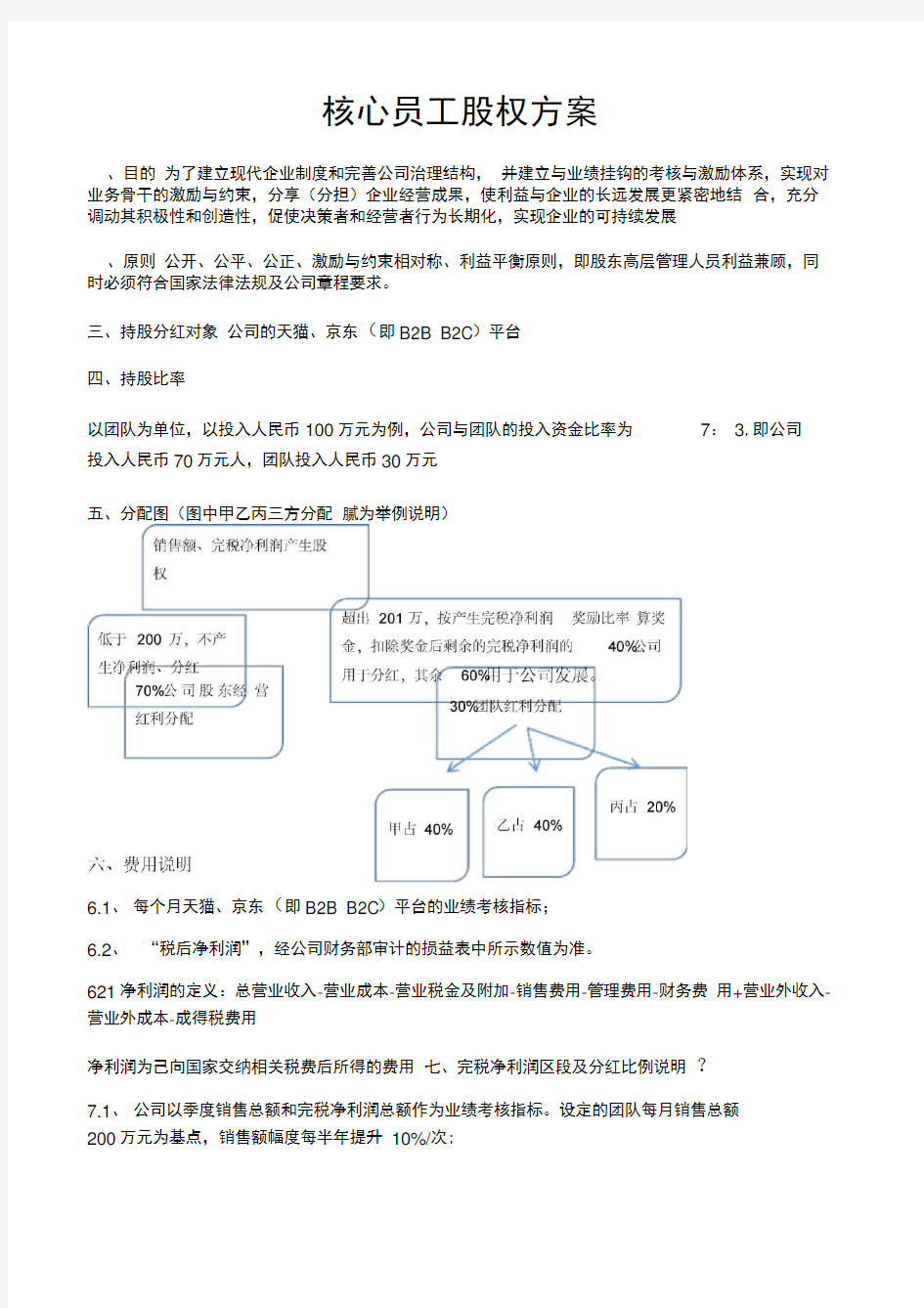 核心骨干分红权激励方案