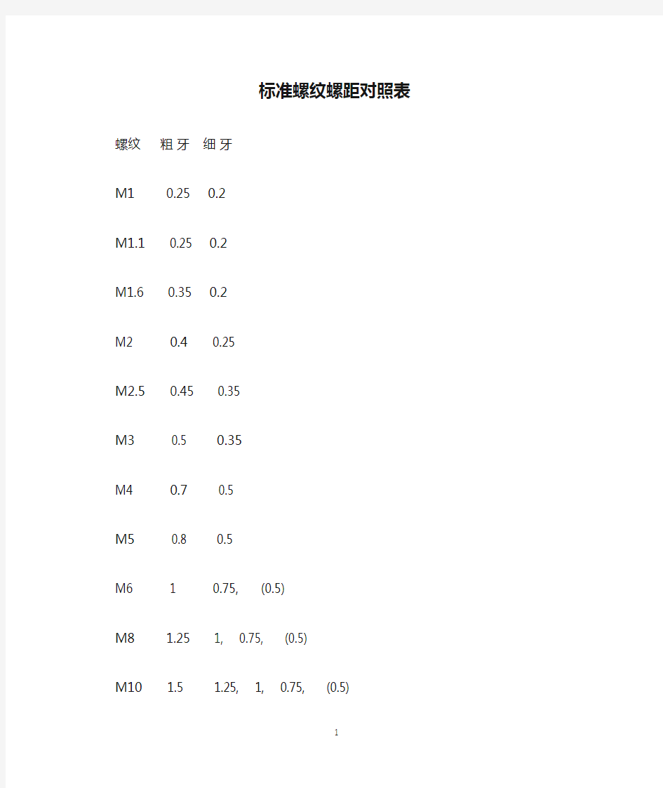 标准螺纹螺距对照表