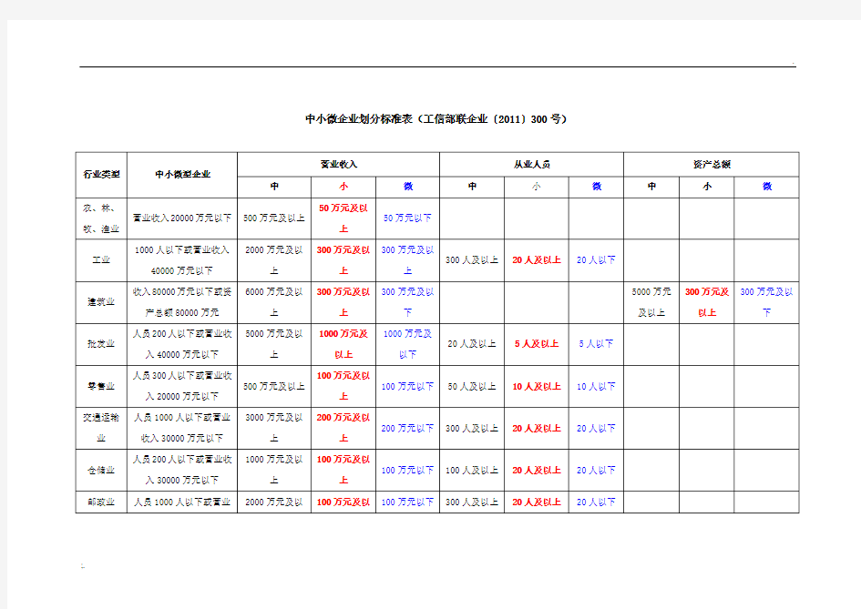 中小微企业划分标准表