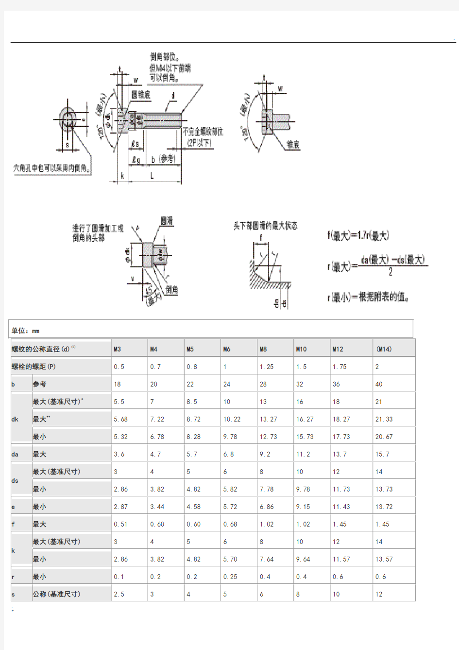 内六角螺栓和螺母尺寸表 (2)