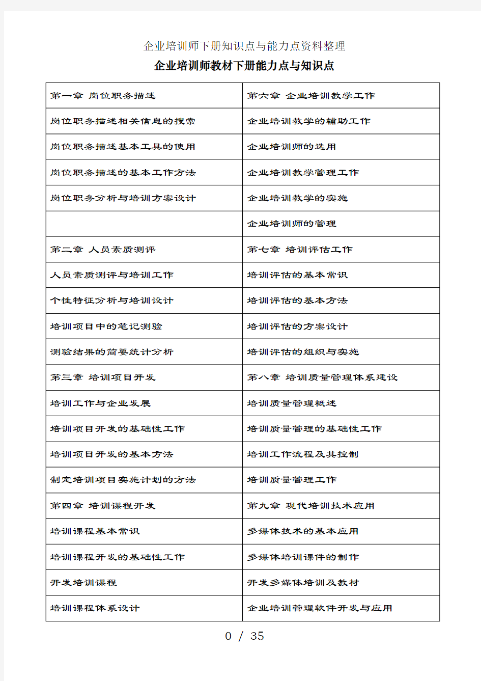 企业培训师下册知识点与能力点资料整理