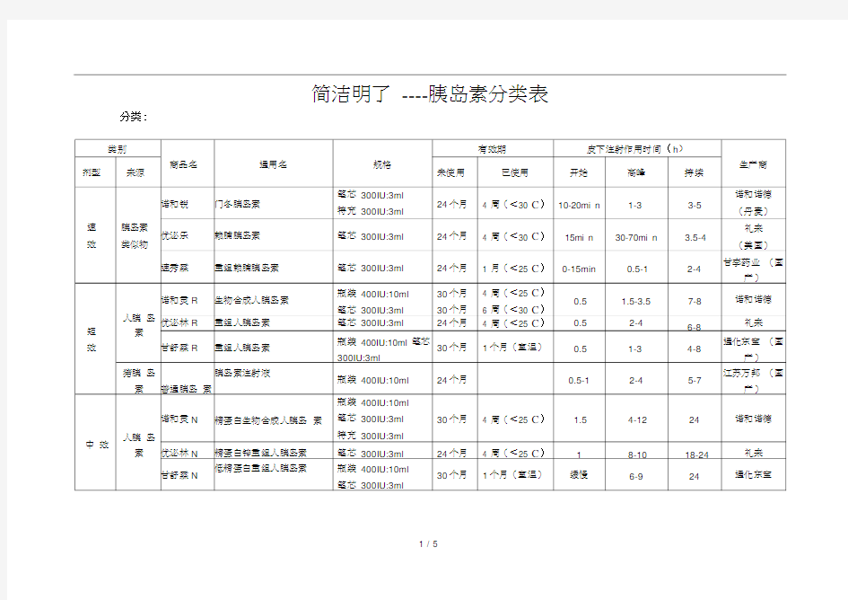 胰岛素分类及使用(概括全面)