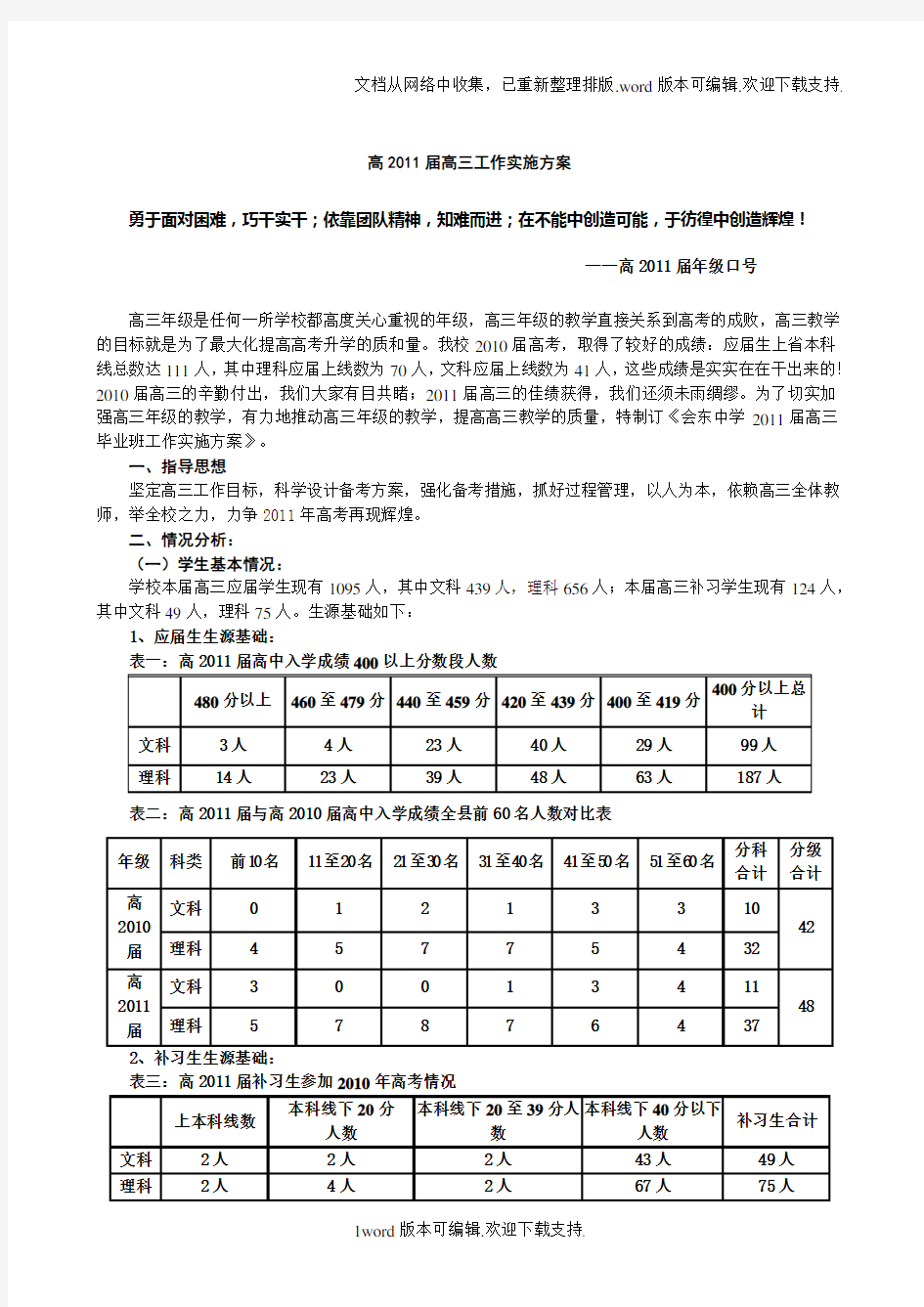 高三毕业班工作实施方案