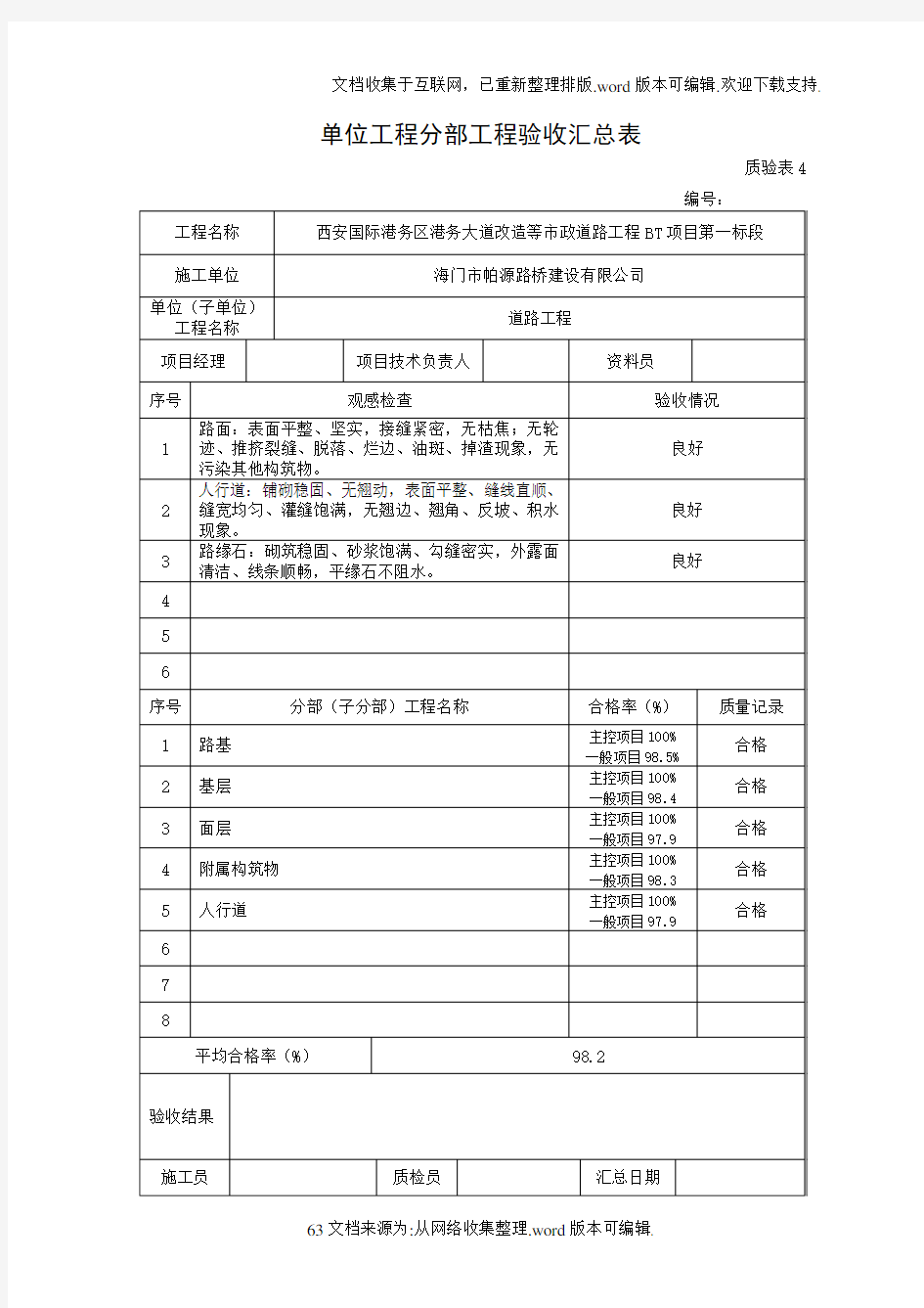 单位工程分部工程验收汇总表