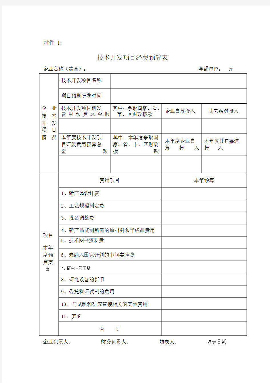 技术开发项目经费预算表.docx