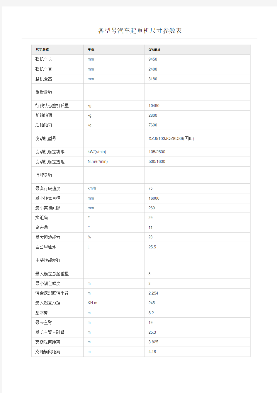 各型汽车起重机尺寸参数表