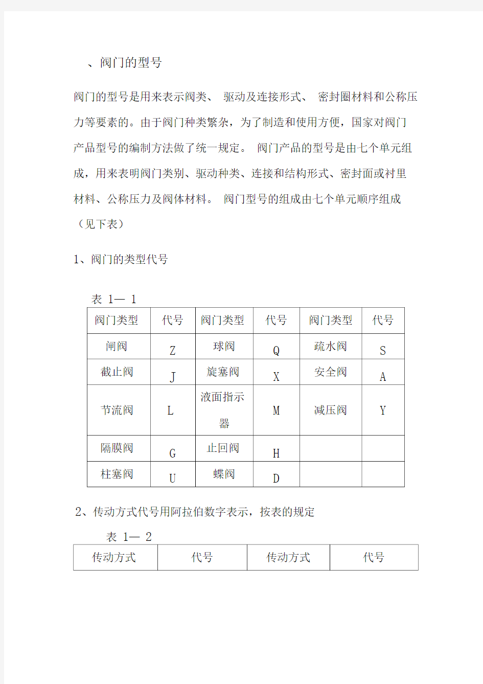 阀门的类型代号详情(全)