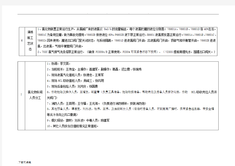 事故应急救援预案演练方案42970