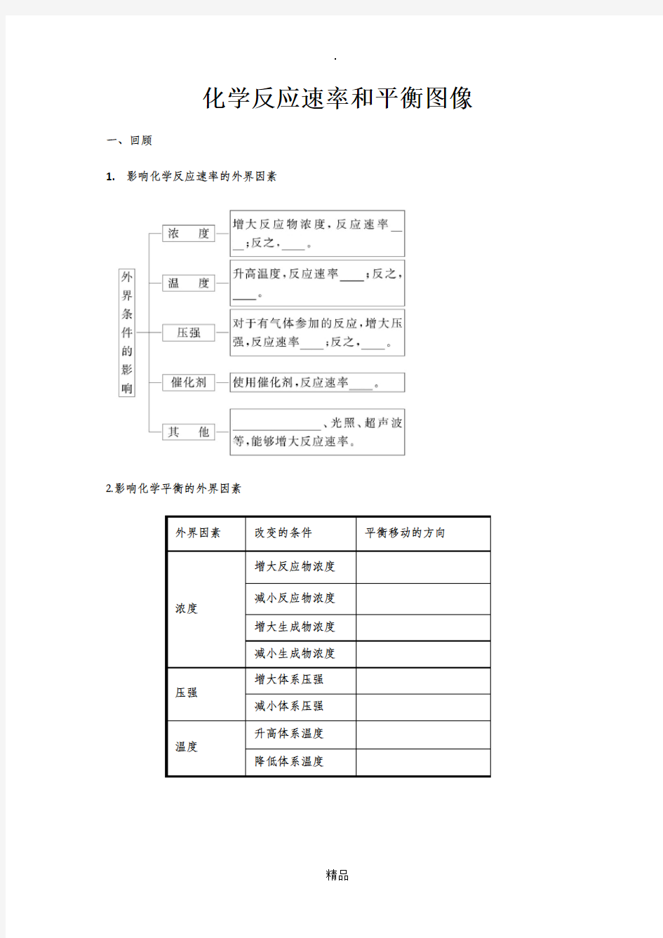 化学反应速率和平衡图像