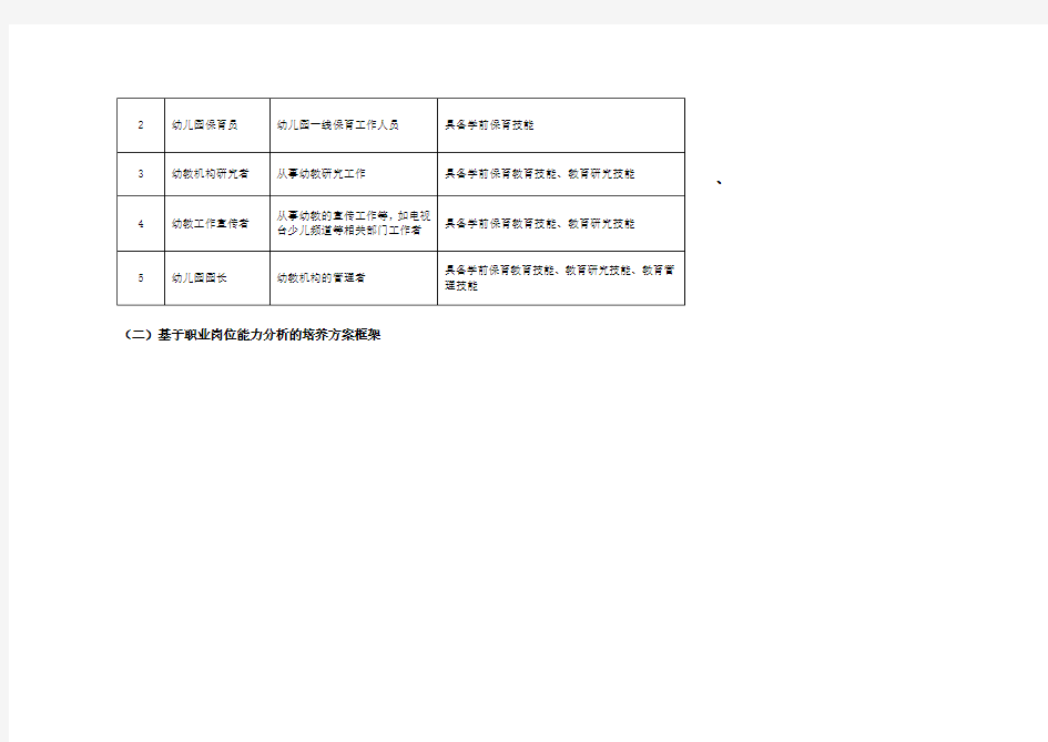 学前教育专业五年制人才培养方案