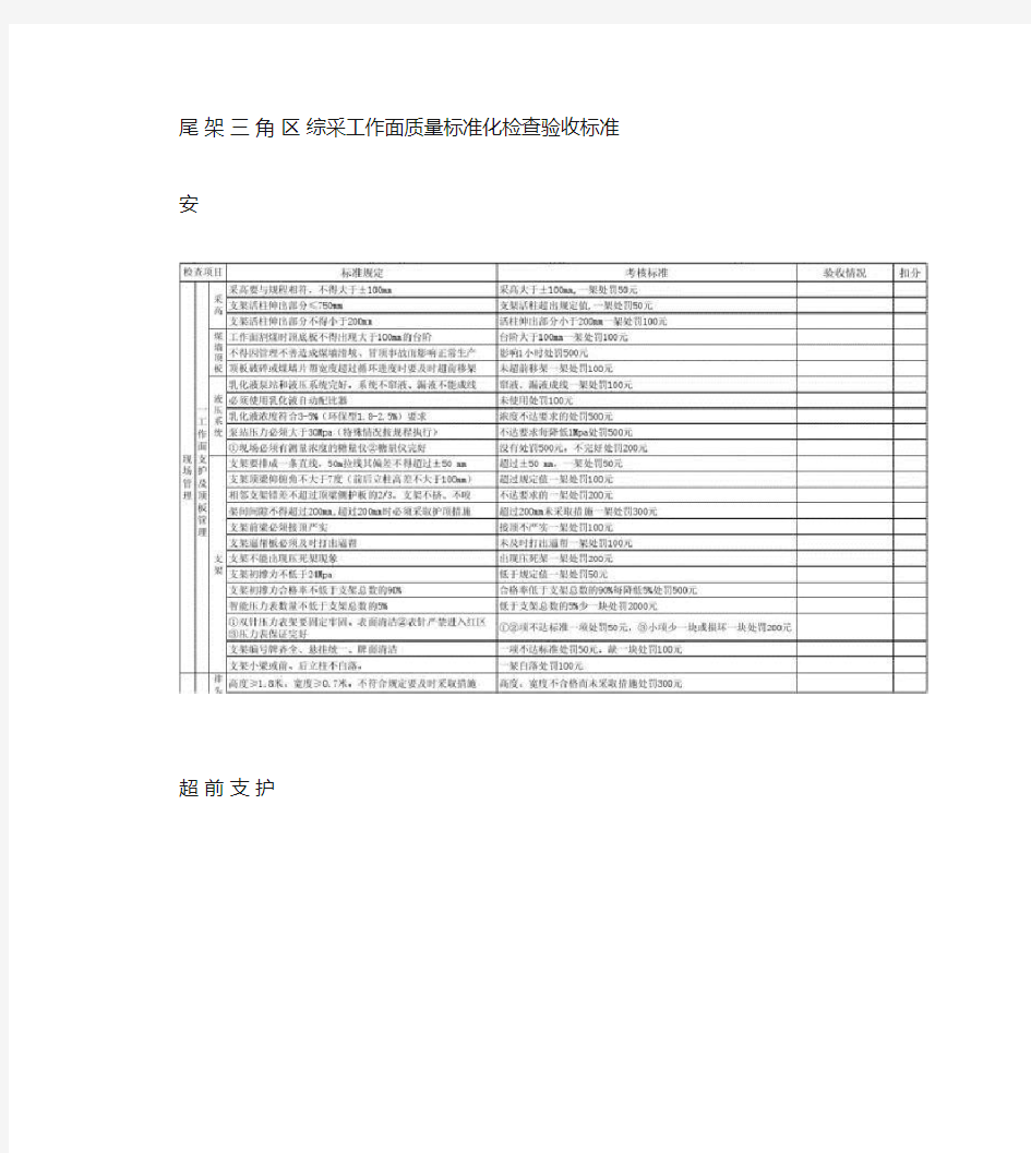 综采煤工作面检查验收标准 (回采)工作表