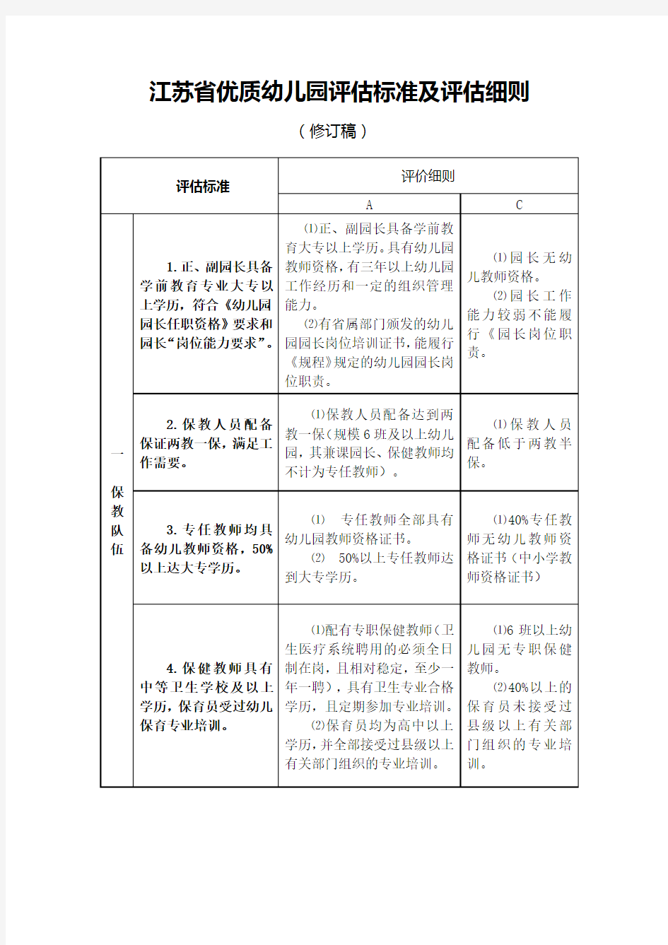 江苏省优质幼儿园评估标准与评估细则