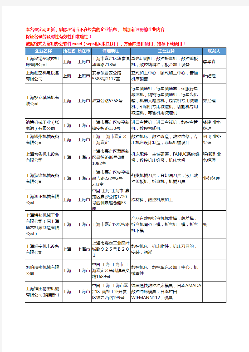 2020新版上海市数控机床工商企业公司名录名单黄页联系方式大全114家
