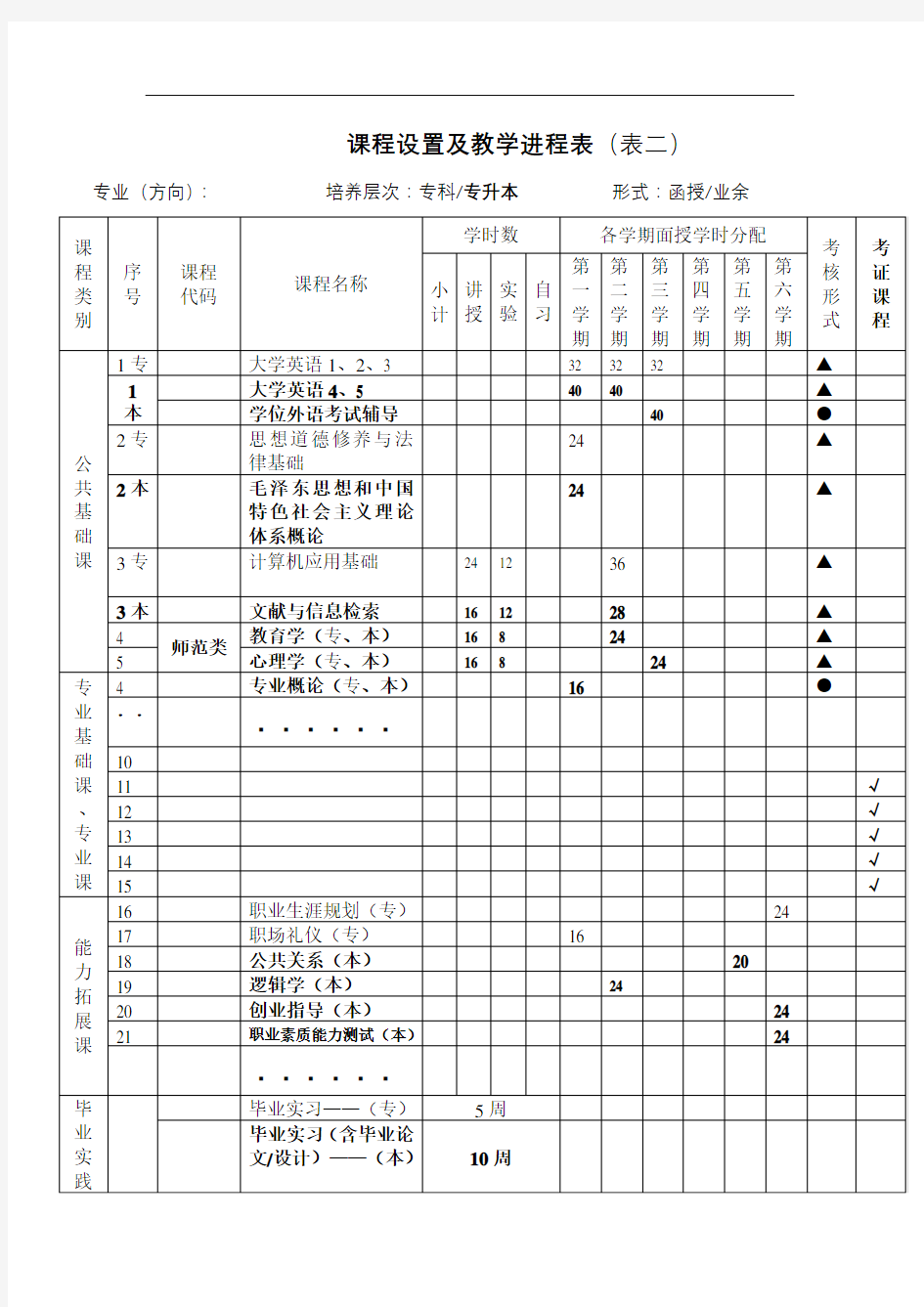 课程设置及教学进程表【模板】