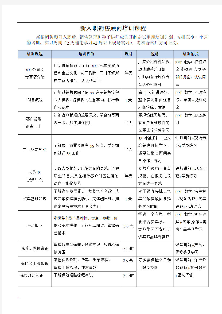 汽车销售新员工培训课程