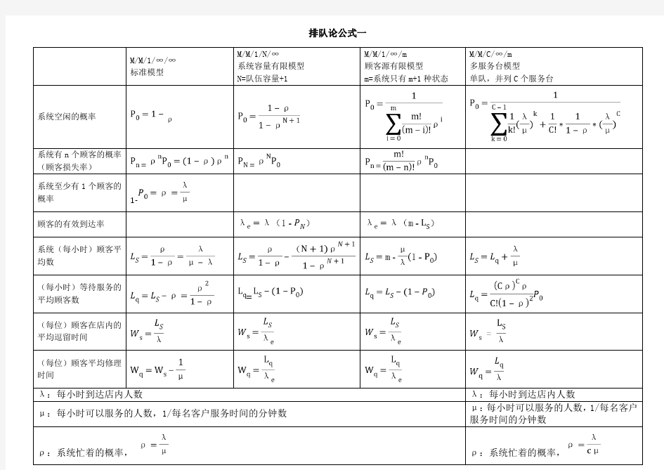 排队论公式