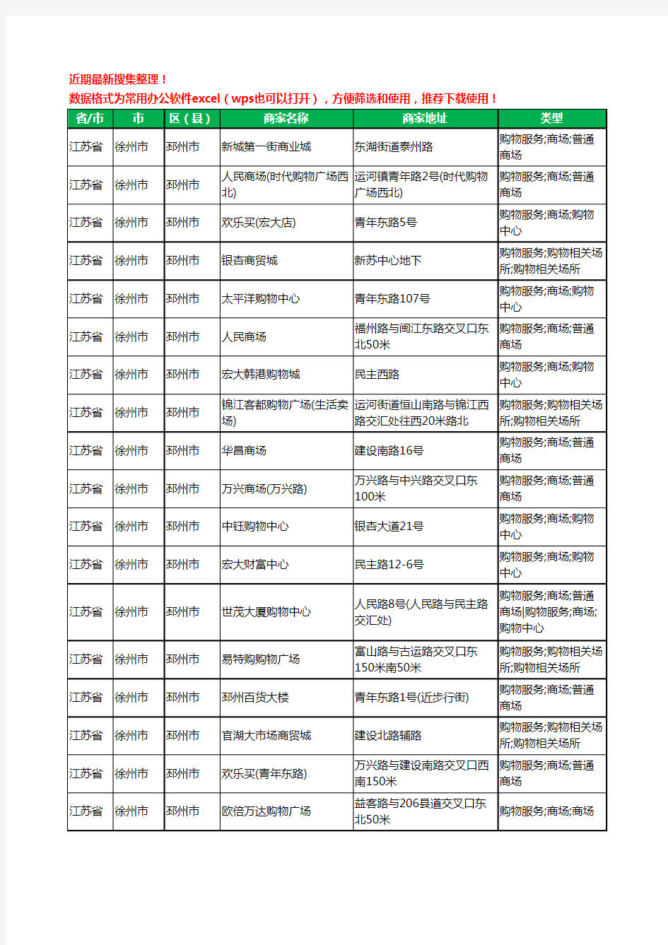 2020新版江苏省徐州市邳州市商场工商企业公司商家名录名单黄页联系方式大全20家
