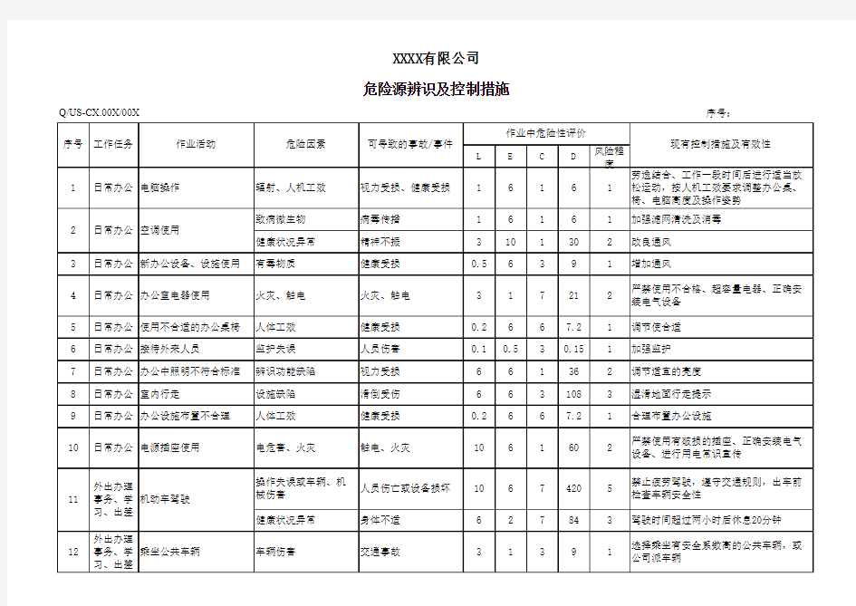 危险源辨识及控制措施