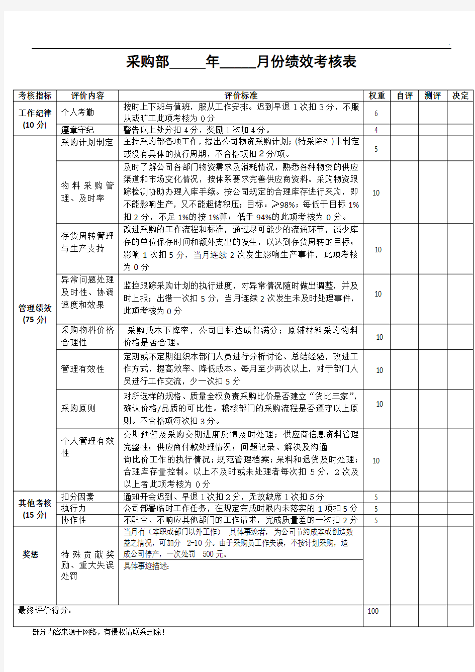 采购部绩效考核表