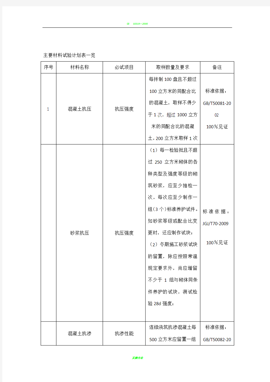 材料试验计划表一览