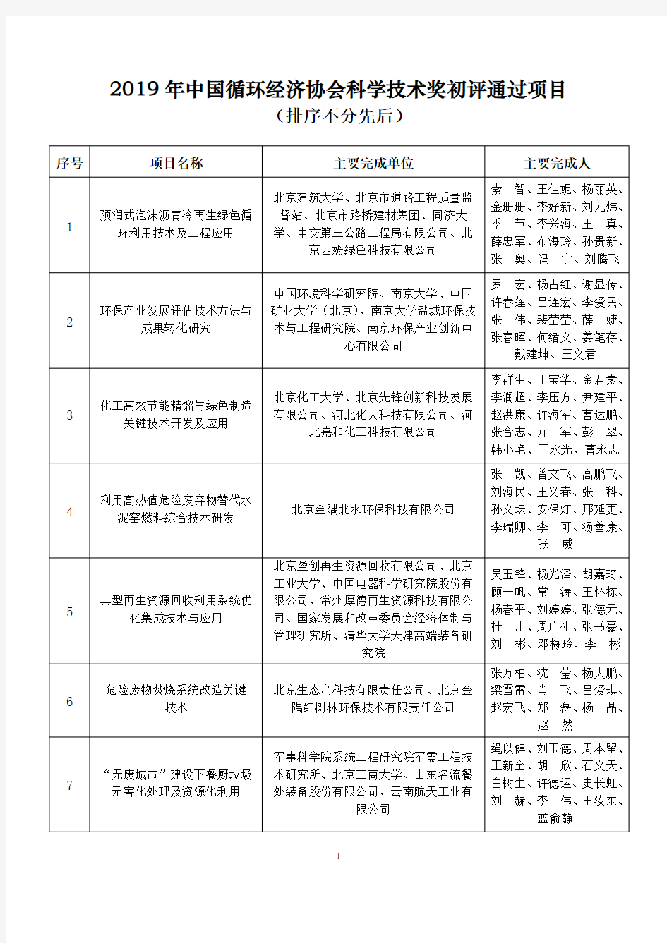 2019年中国循环经济协会科学技术奖初评通过项目