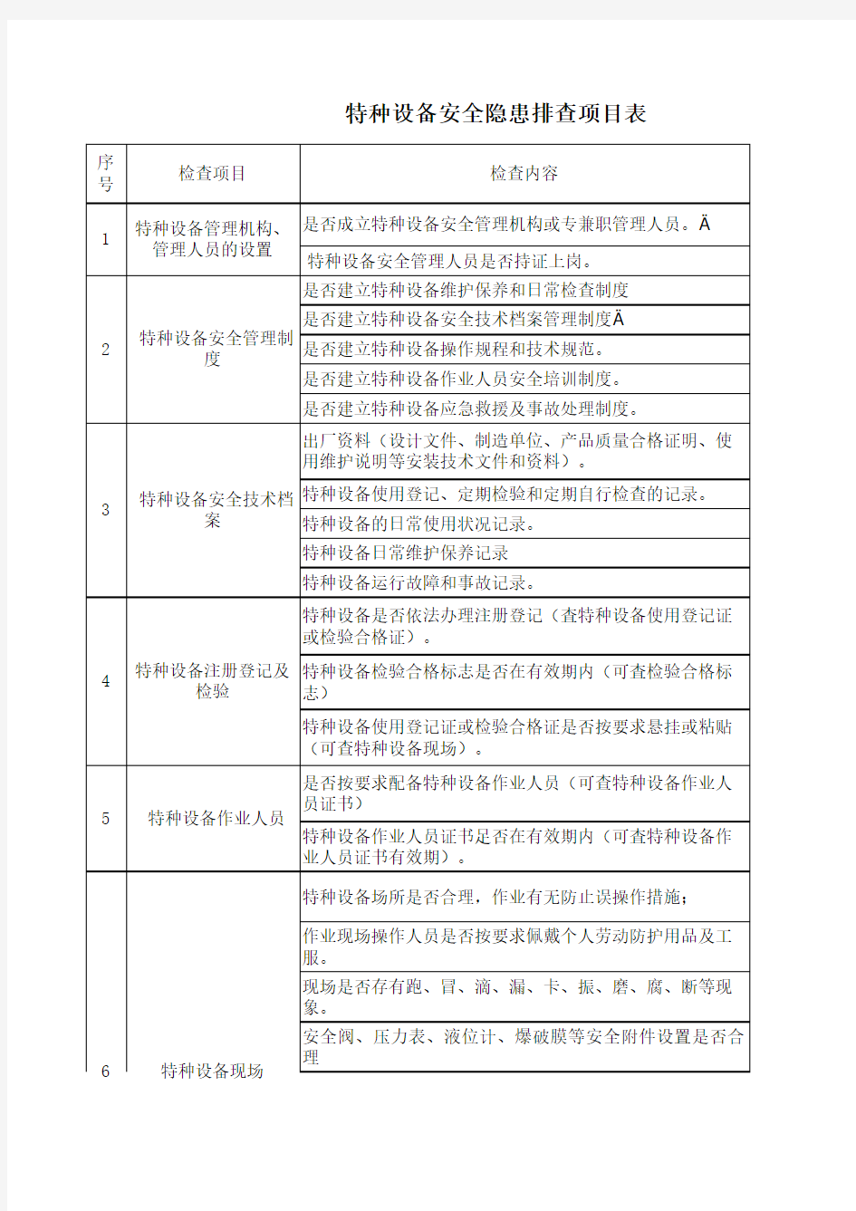 企业特种设备安全隐患排查项目表