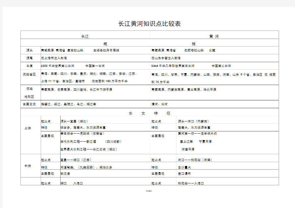 长江黄河知识点比较表