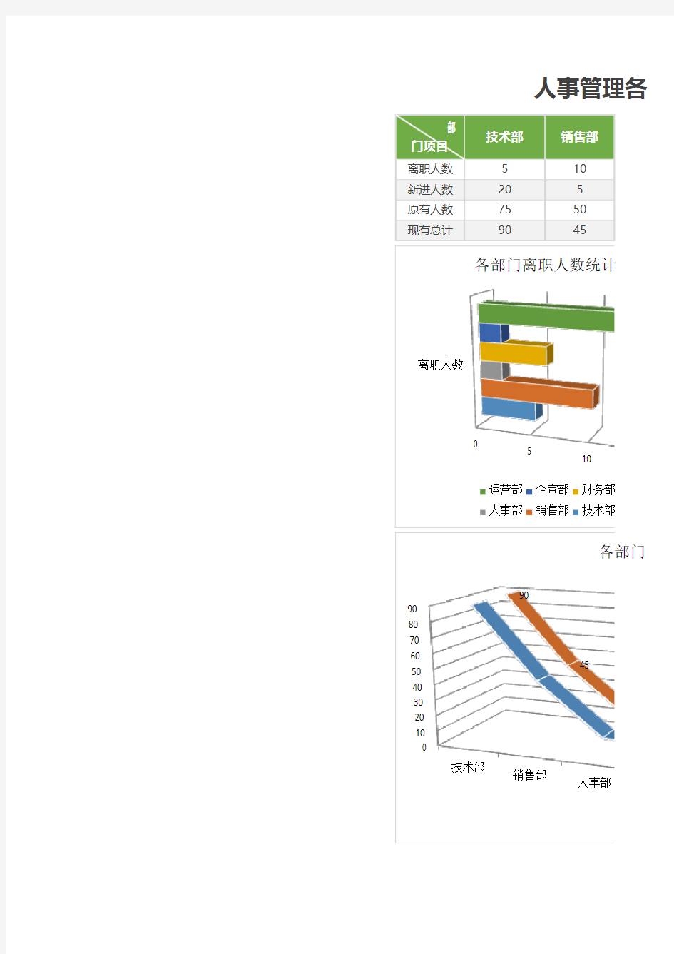 各部门人员统计报告excel表模板