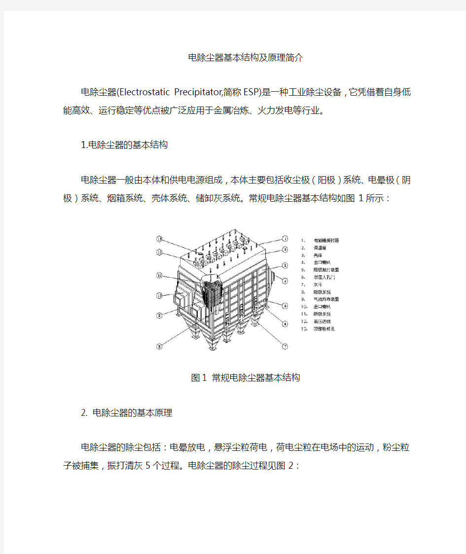 电除尘器基本结构及原理