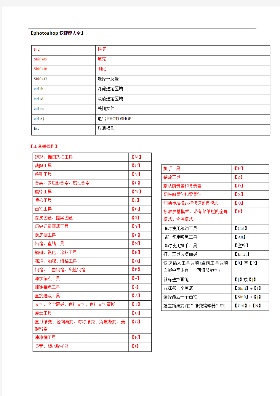 常用ps快捷键(表格汇总)