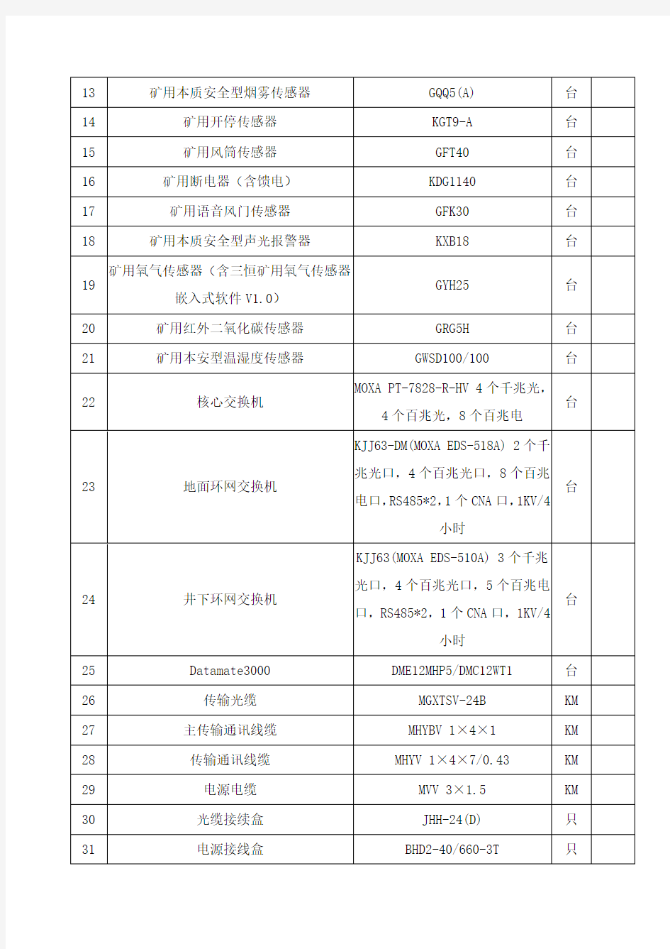 监控系统主要设备清单