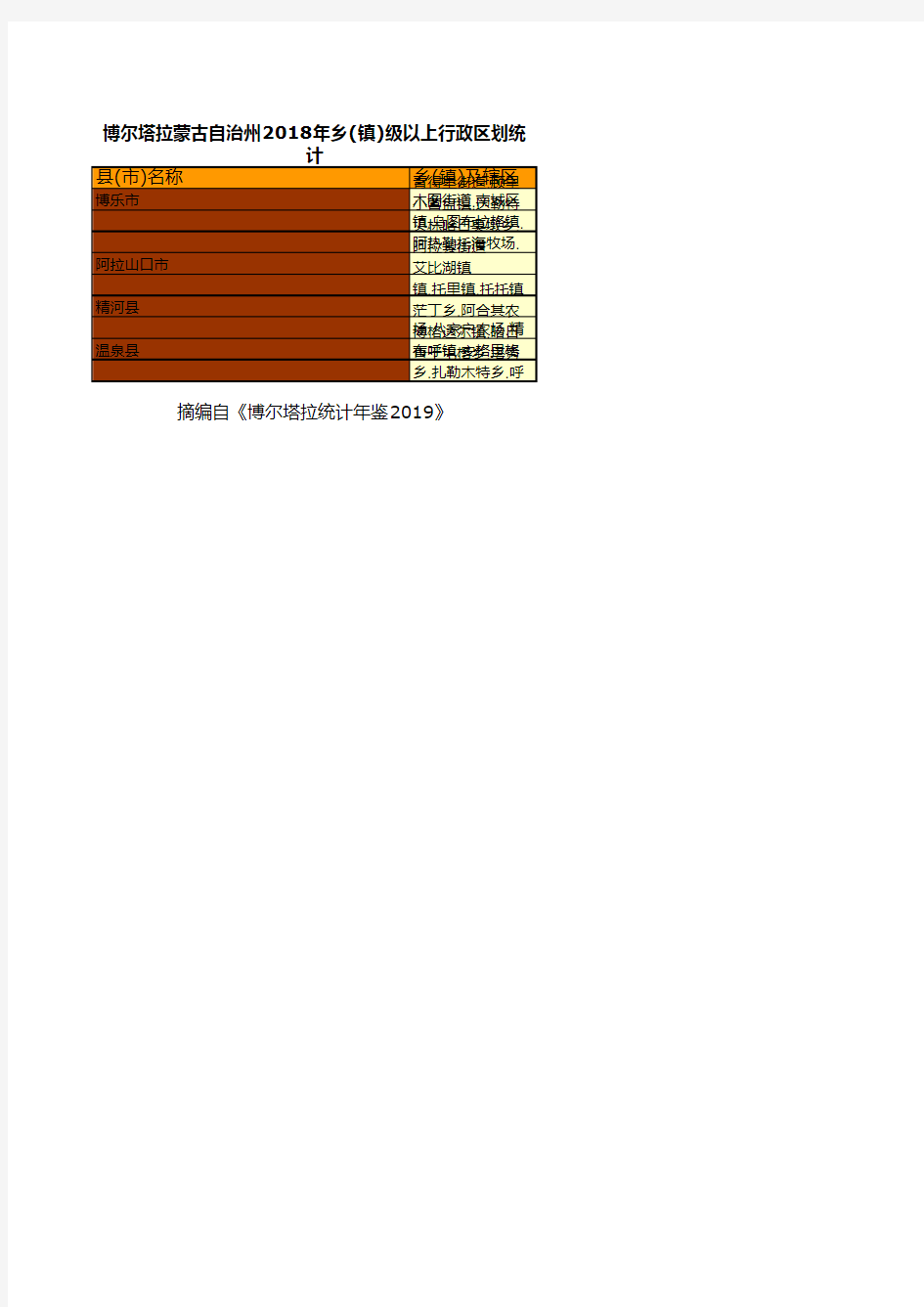 博尔塔拉蒙古自治州社会经济发展指标数据：2018年乡(镇)级以上行政区划统计