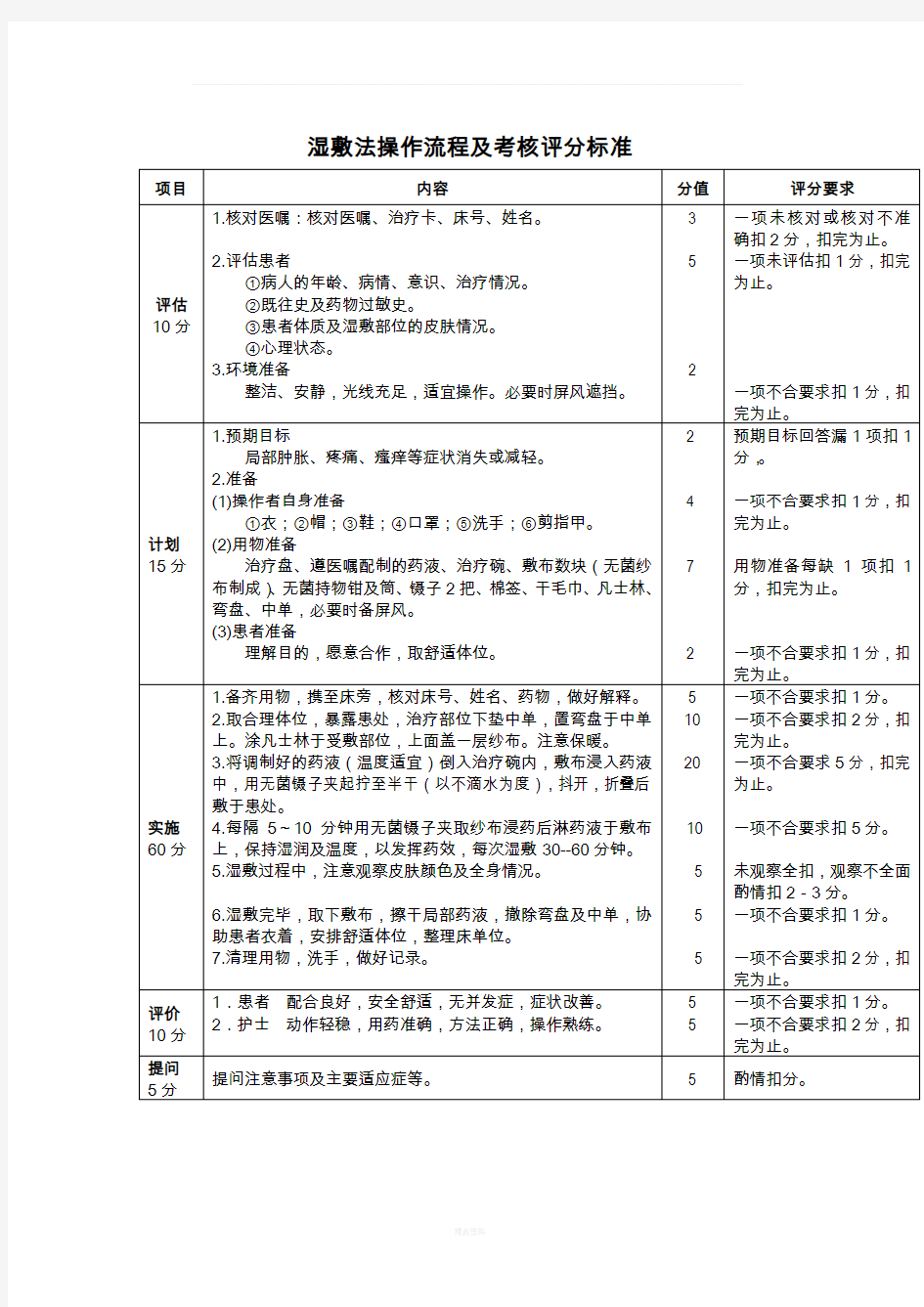 湿敷法的考核标准及注意事项