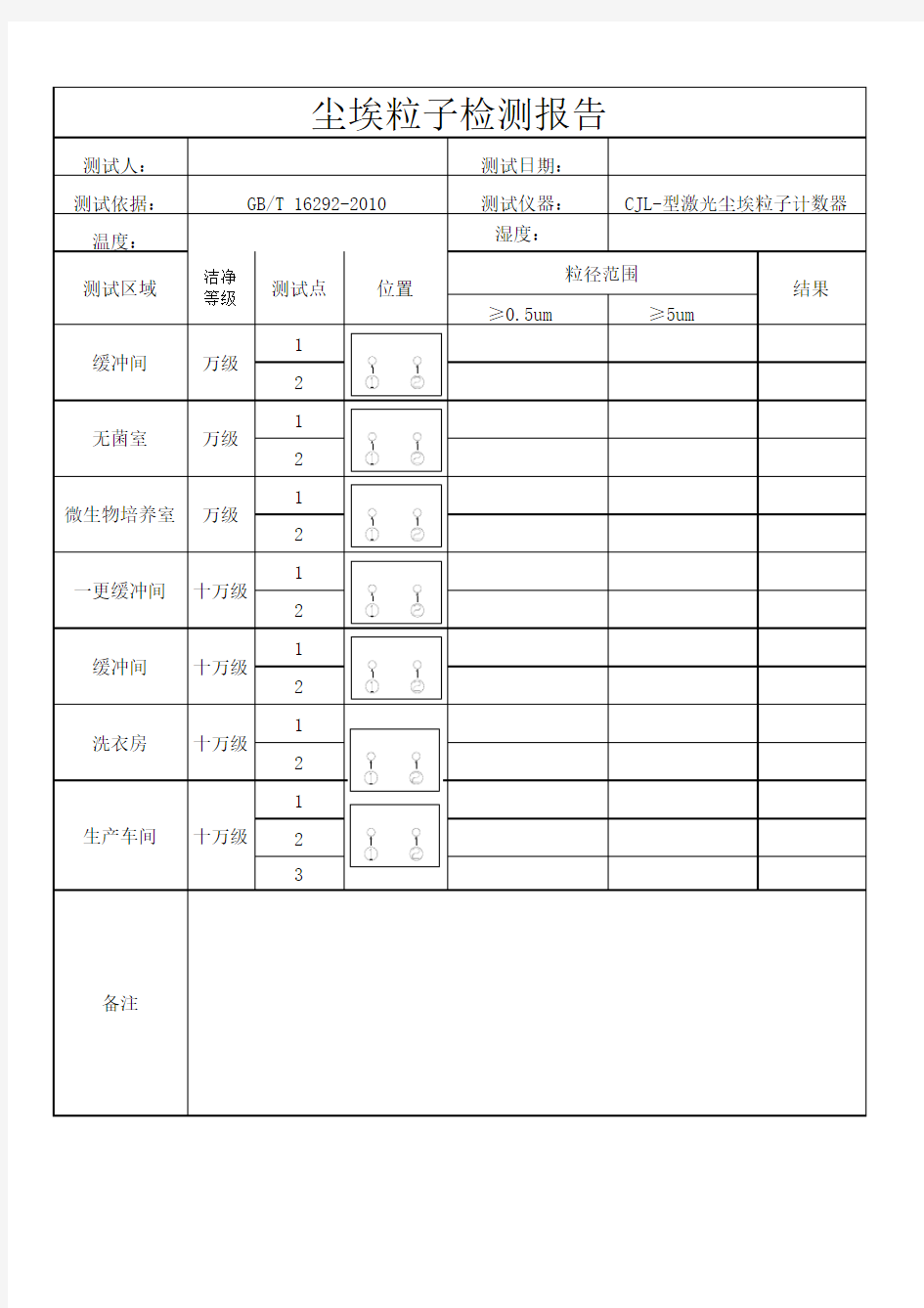 尘埃粒子检测报告模板