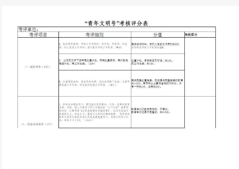 青年文明号考核评分表 (1)