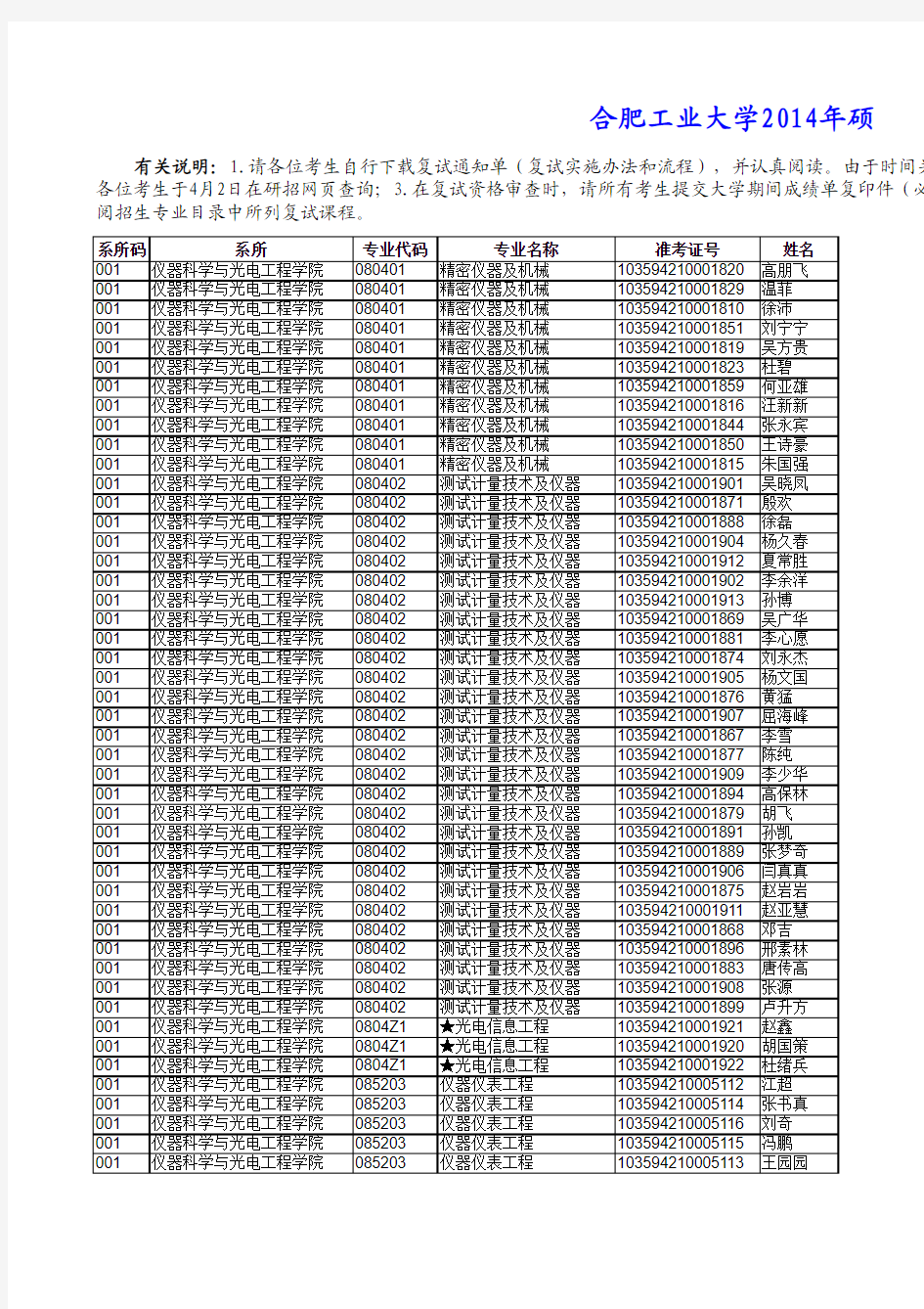 2014年合肥工业大学研究生复试名单