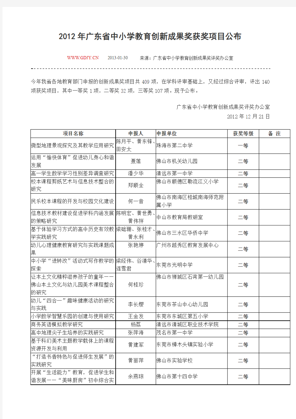 2012年广东省中小学教育创新成果奖获奖项目公布