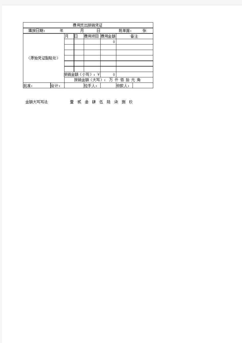 费用支出报销凭证