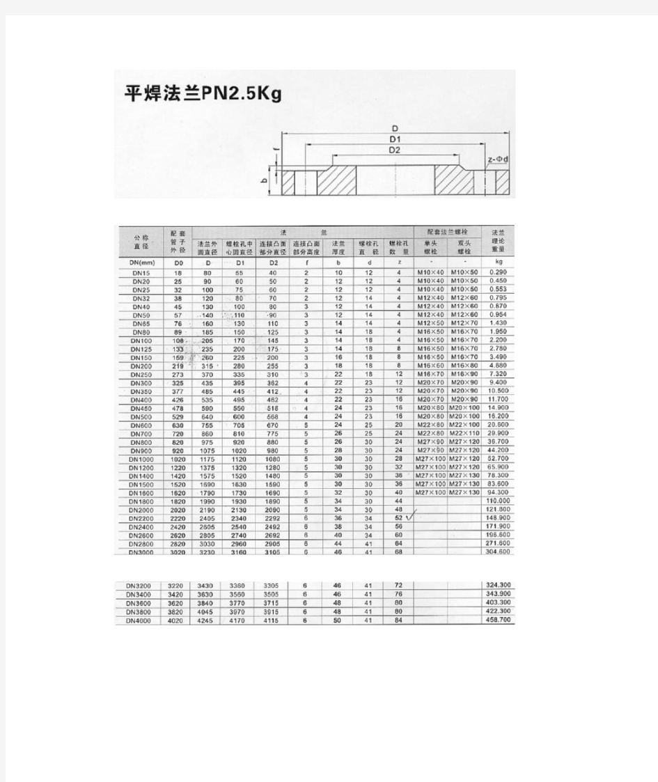 法兰及配螺栓标准