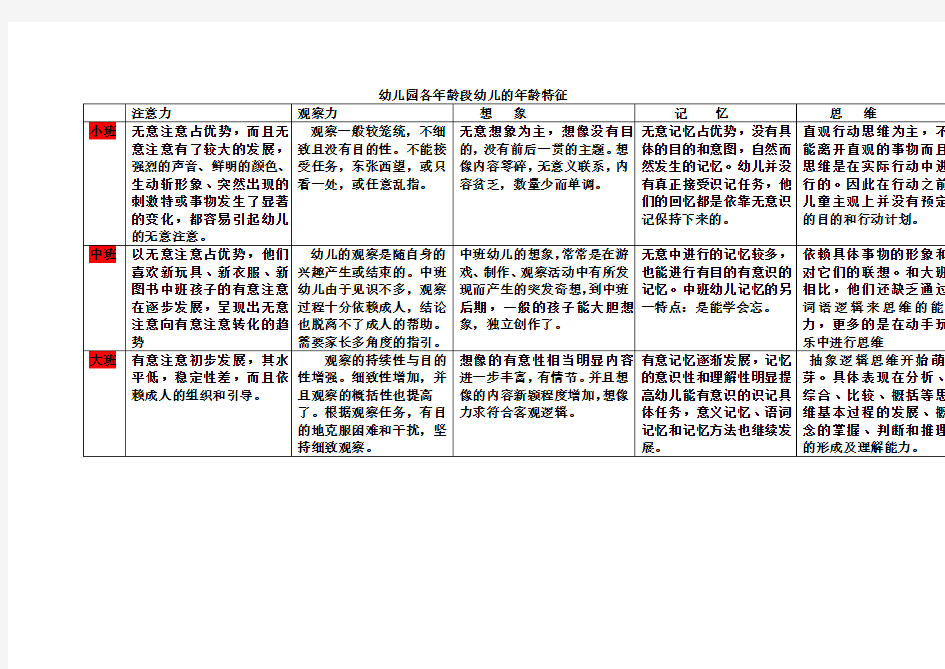幼儿园各年龄段幼儿的年龄特征