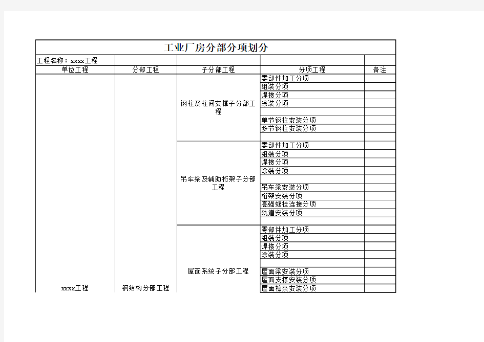 工业厂房工程分部分项划分