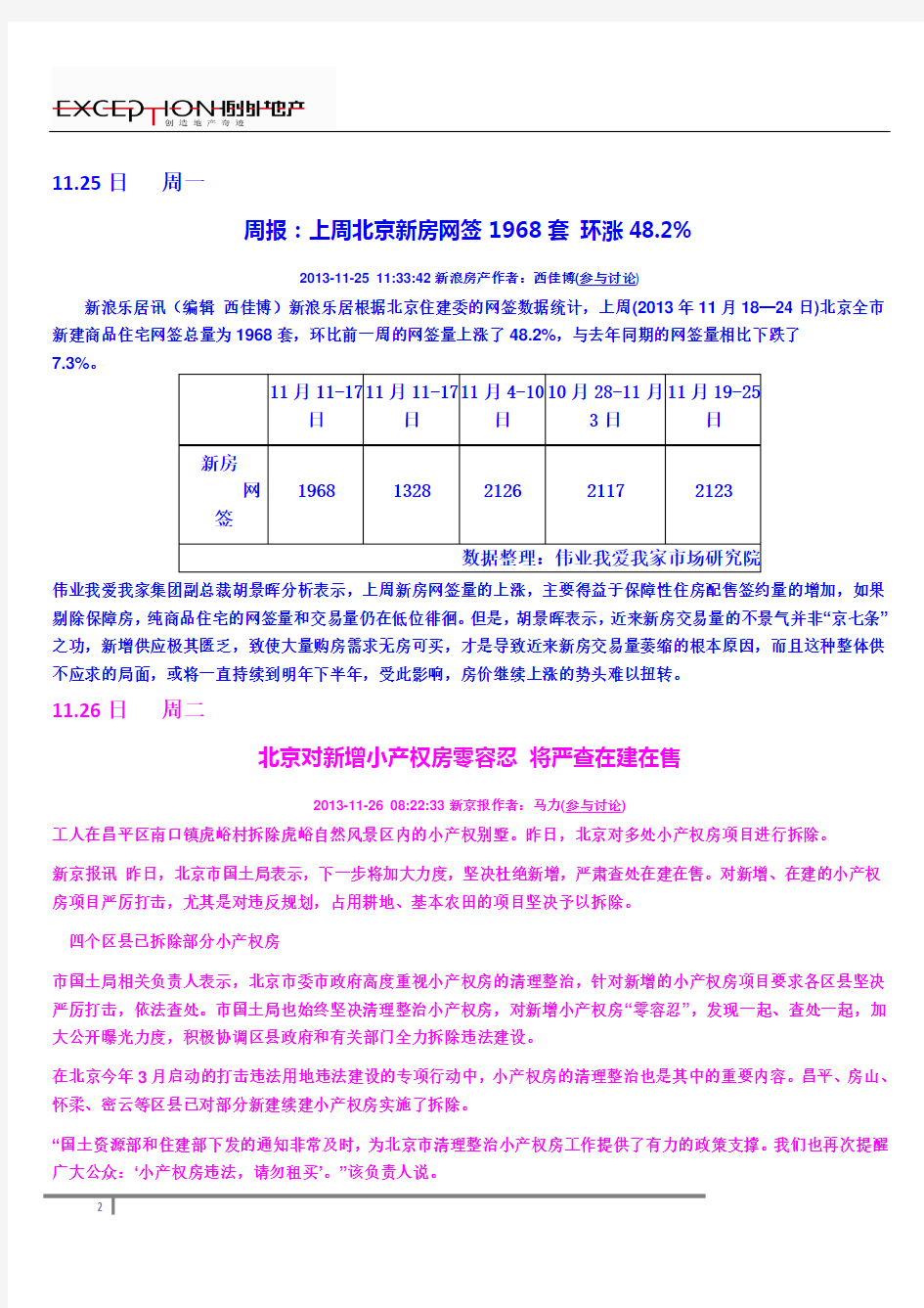 2013.11.25-12.1日周地产要闻(北京)1