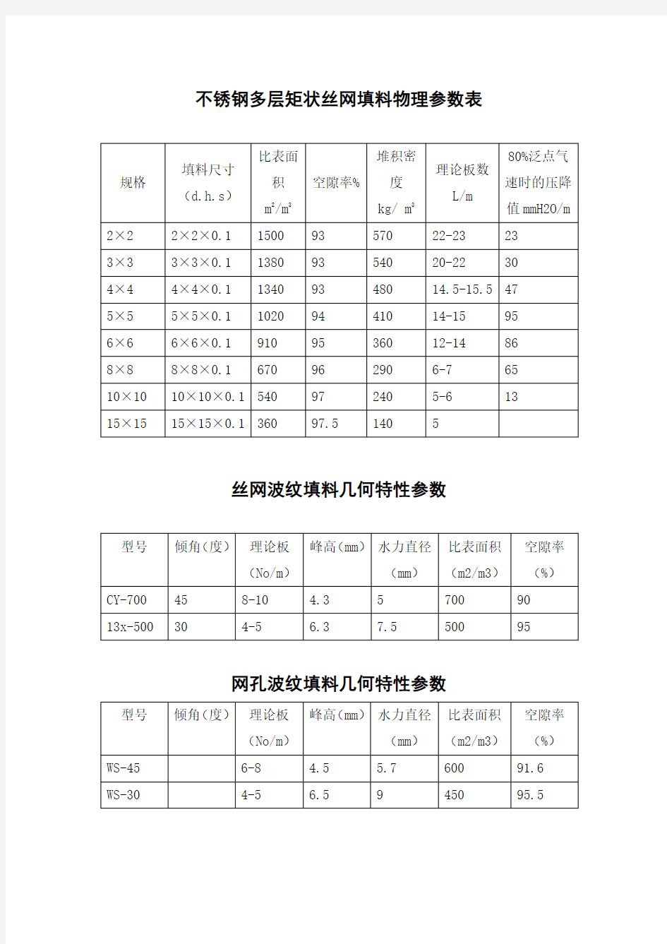 部分不锈钢填料的物理参数表