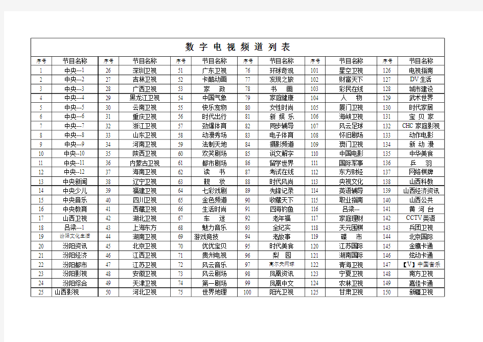 数 字 电 视 频 道 列 表