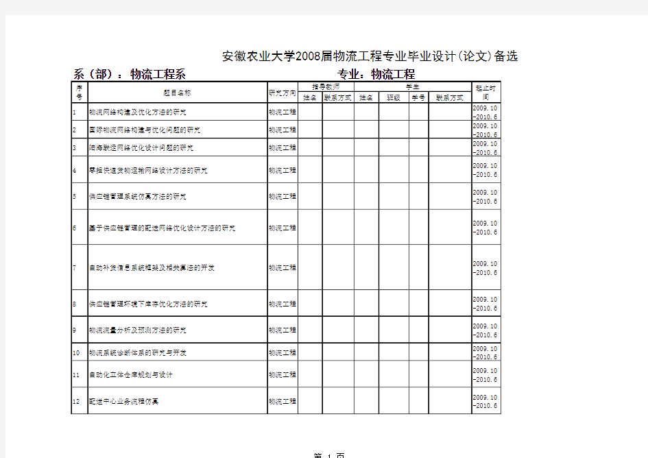 2011-08届物流工程专业毕业设计(论文)备选题目